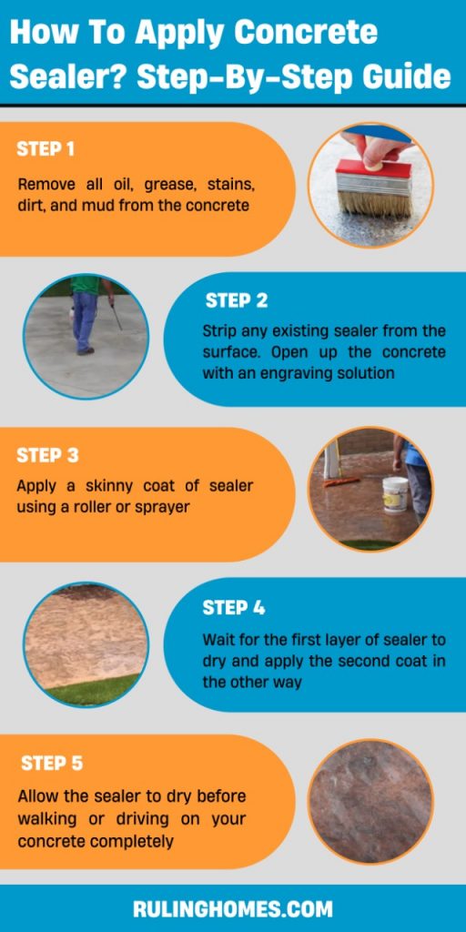 Applying concrete sealer guide infographic