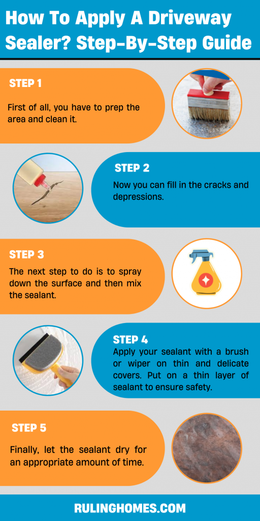 How to apply driveway sealer infographic