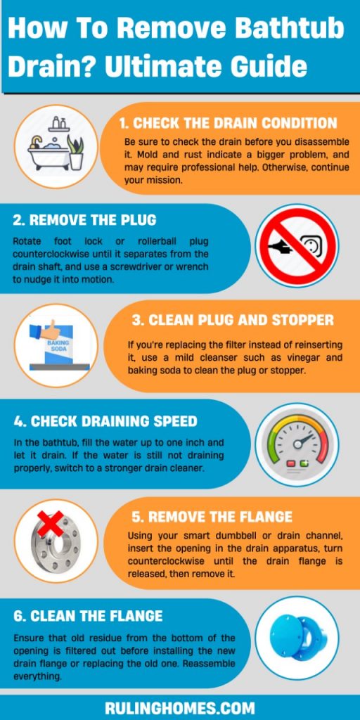 remove bathtub drain infographic
