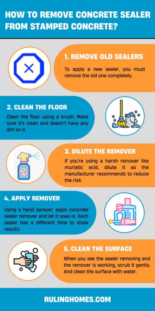 How to remove concrete sealer from stamped concrete infographic