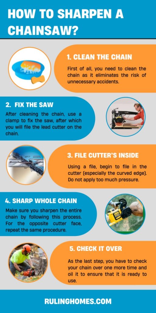 how to sharpen a chainsaw infographic