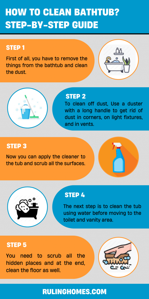 How to clean bathtub infographic
