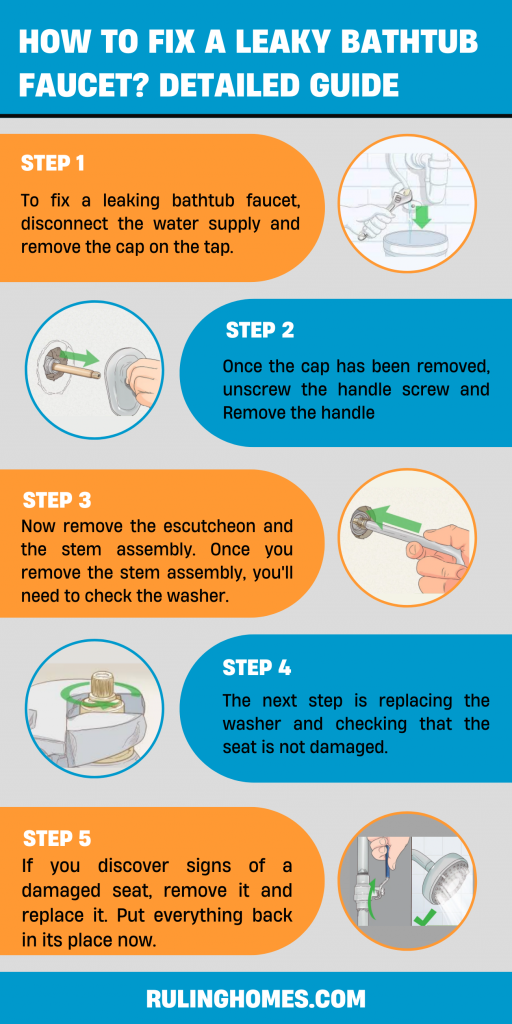 How to fix a leaky bathtub faucet infographic