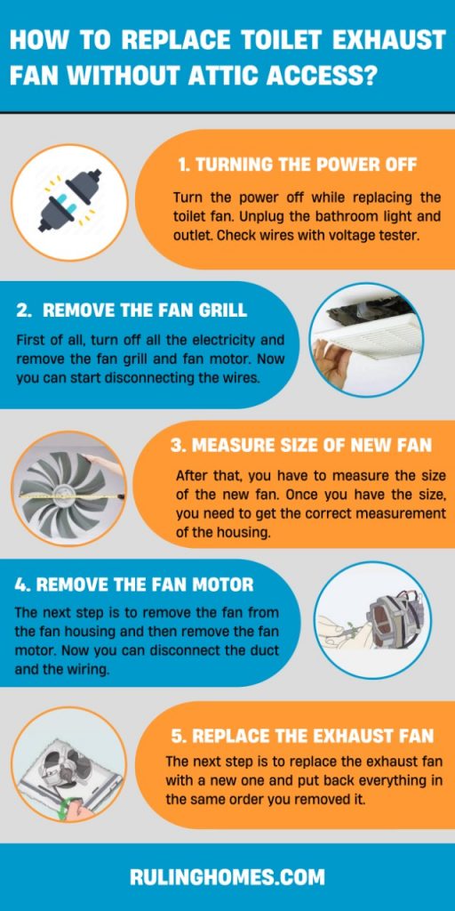 How to replace toilet exhaust fan without attic access