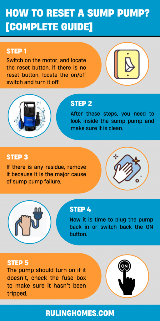 reset a sump pump infographic