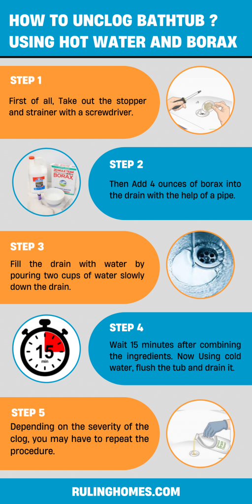 How to unclog a bathtub infographic