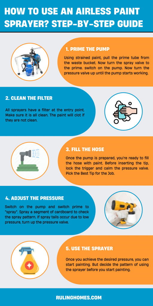 How to use an airless paint sprayer infographic