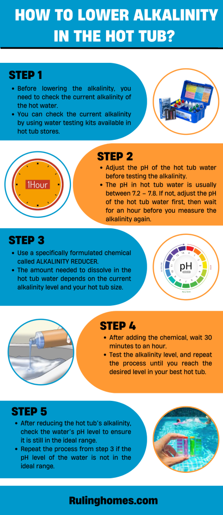 how to lower alkalinity in the hot tub inforgraphics 