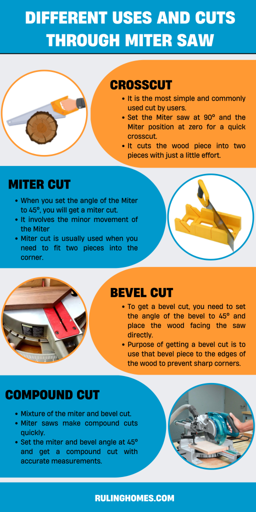 what is a miter saw used for infographics