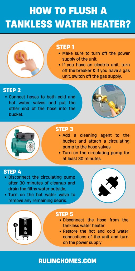 how to flush a tankless water heater infographic