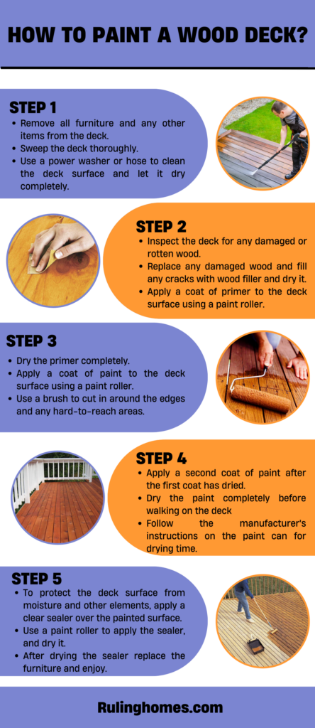 how to paint a wood deck infographic