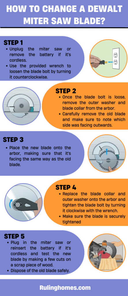 how to change dewalt miter saw blade infographic